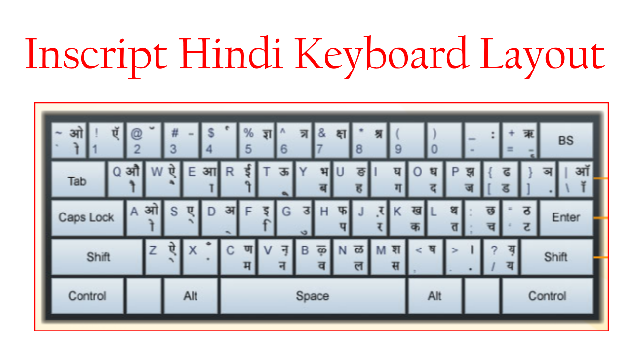 Mangal font keyboard layout download
